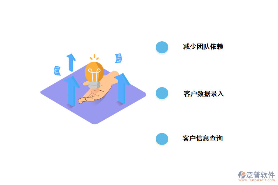 重慶<a href=http://www.keekorok-lodge.com/crm/ target=_blank class=infotextkey>CRM系統(tǒng)</a>的解決辦法.png