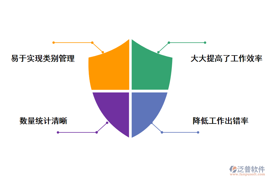 泛普軟件土建工程用的庫房管理軟件的價值