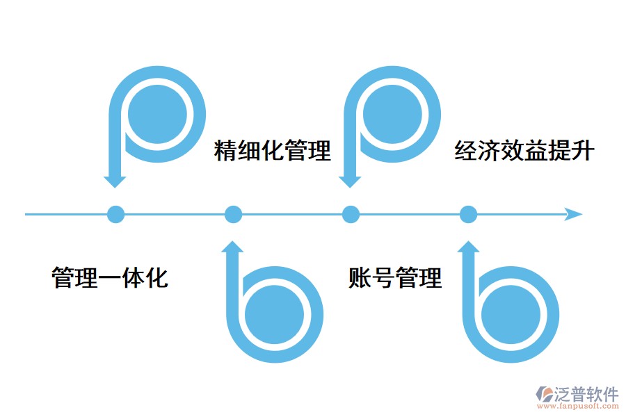 跨境電商erp系統(tǒng)有用嗎？.png