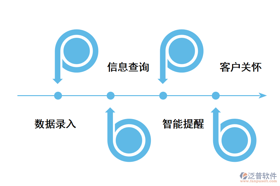 CRM軟件從哪些方面幫助銷(xiāo)售人員?.png