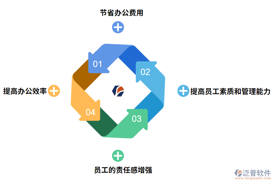 泛普軟件工程oa進度管理軟件的價值