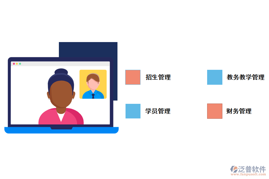 泛普軟件大學教室管理系統(tǒng)web項目的功能應用有那些