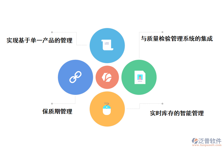 泛普軟件建筑工程項(xiàng)目手機(jī)版?zhèn)}庫(kù)管理軟件的作用有那些