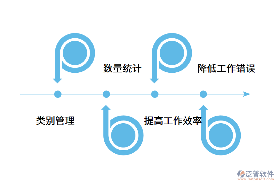 企業(yè)應用倉庫管理軟件的優(yōu)勢.png