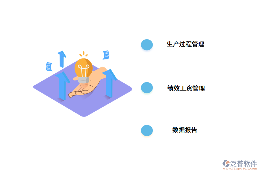 制造業(yè)erp管理內容.png