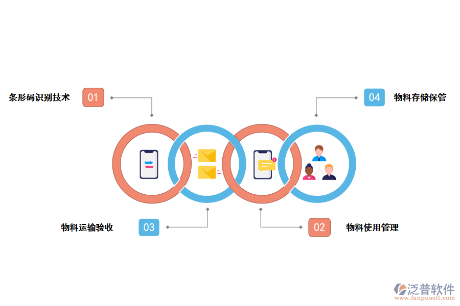 <a href=http://www.keekorok-lodge.com/jinxiao/ target=_blank class=infotextkey>進(jìn)銷存</a>管理在裝飾工程物料管理中的應(yīng)用