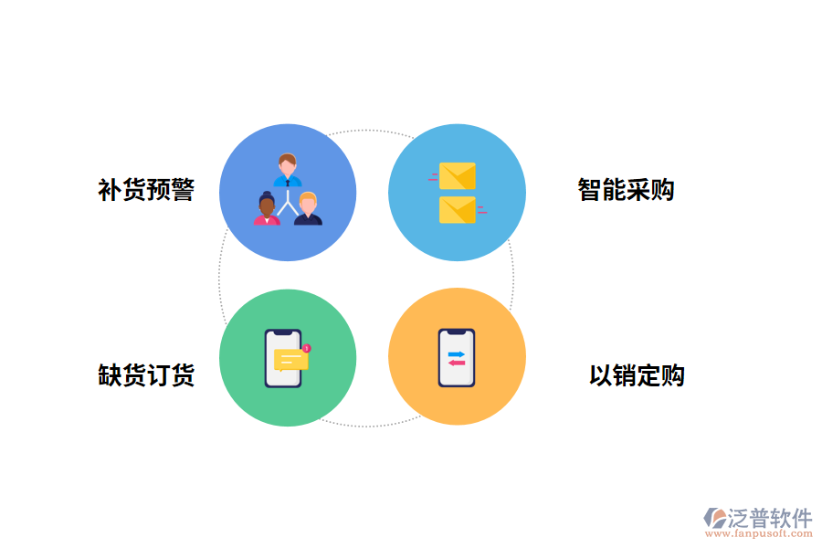 補貨管理軟件的功能應(yīng)用