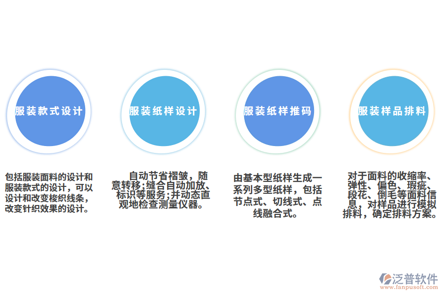 服裝企業(yè)運(yùn)用設(shè)計管理系統(tǒng)的作用.png