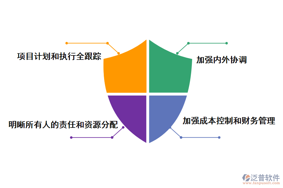 泛普軟件項目進(jìn)度管理監(jiān)控系統(tǒng)有什么作用