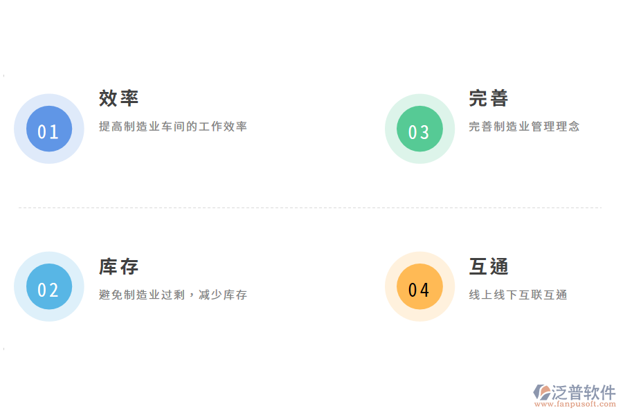 汽車(chē)制造業(yè)管理軟件對(duì)企業(yè)的重要性有哪些
