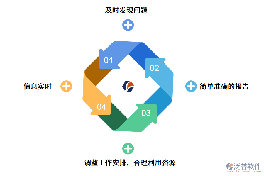 泛普軟件工程項目進(jìn)度跟蹤管理系統(tǒng)的好處