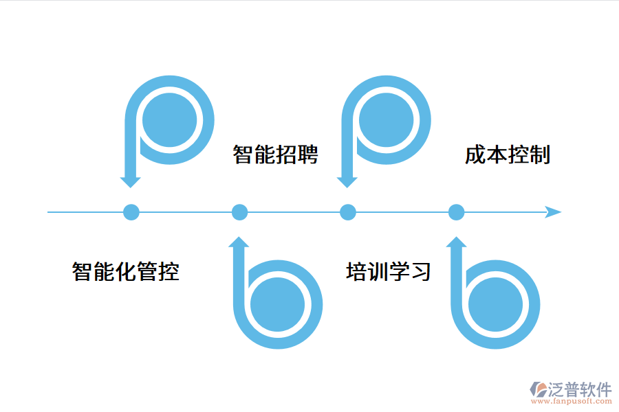 企業(yè)人力資源管理系統(tǒng)帶來(lái)的價(jià)值.png