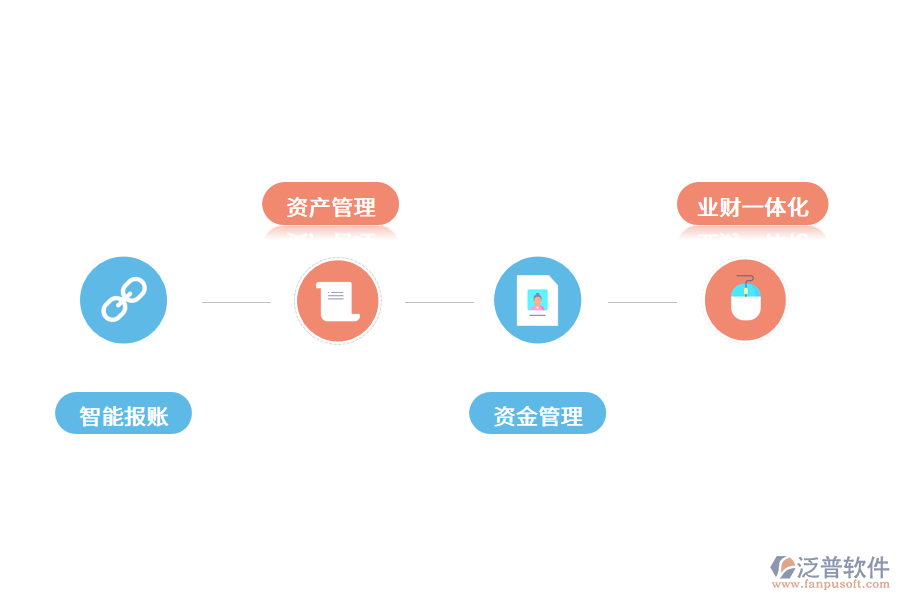 財(cái)務(wù)管理軟件的功能介紹.png
