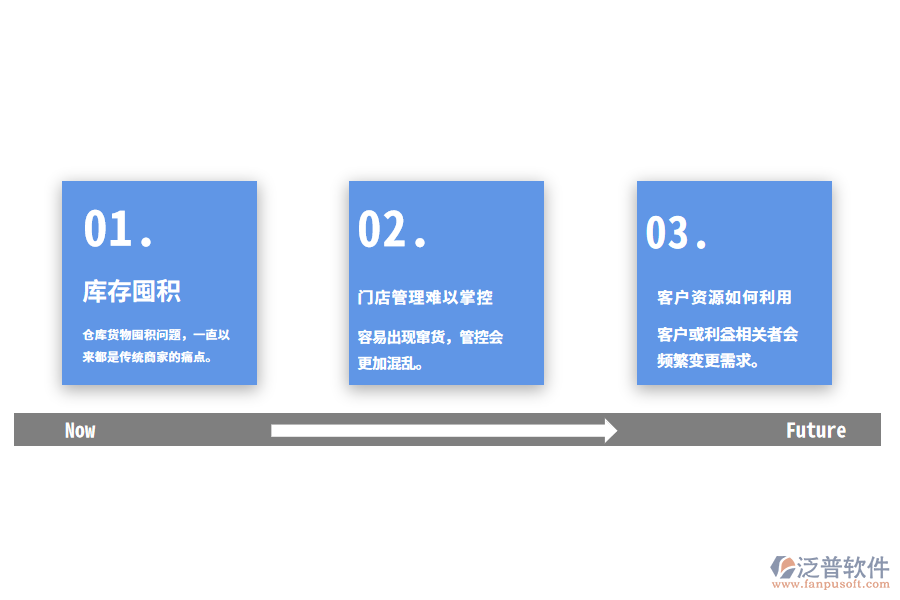 服裝行業(yè)分銷(xiāo)管理存在的問(wèn)題.png