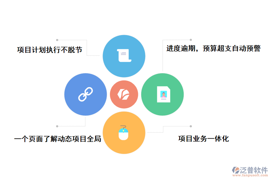 泛普軟件進(jìn)度項(xiàng)目管理系統(tǒng)的優(yōu)勢