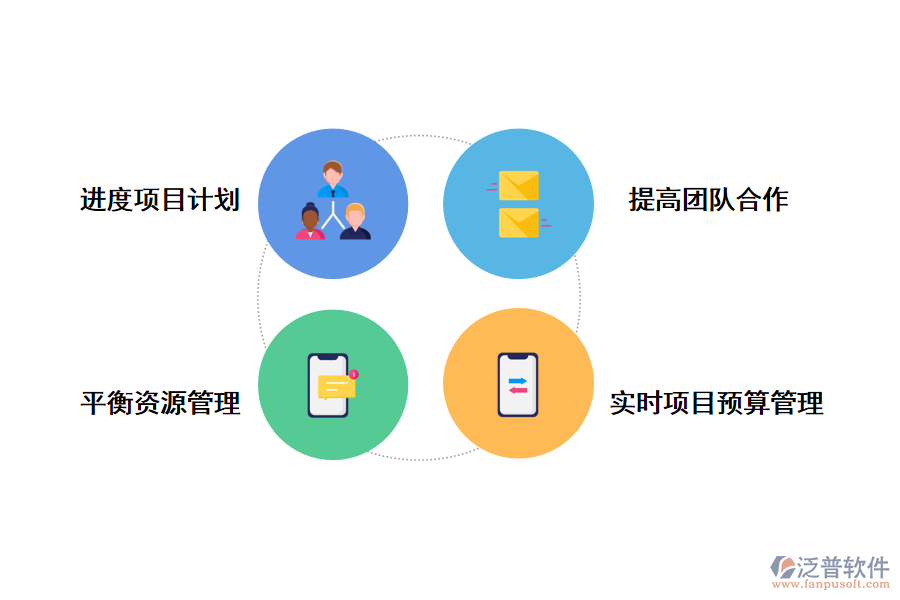 泛普軟件項目管理系統(tǒng)進(jìn)度的作用