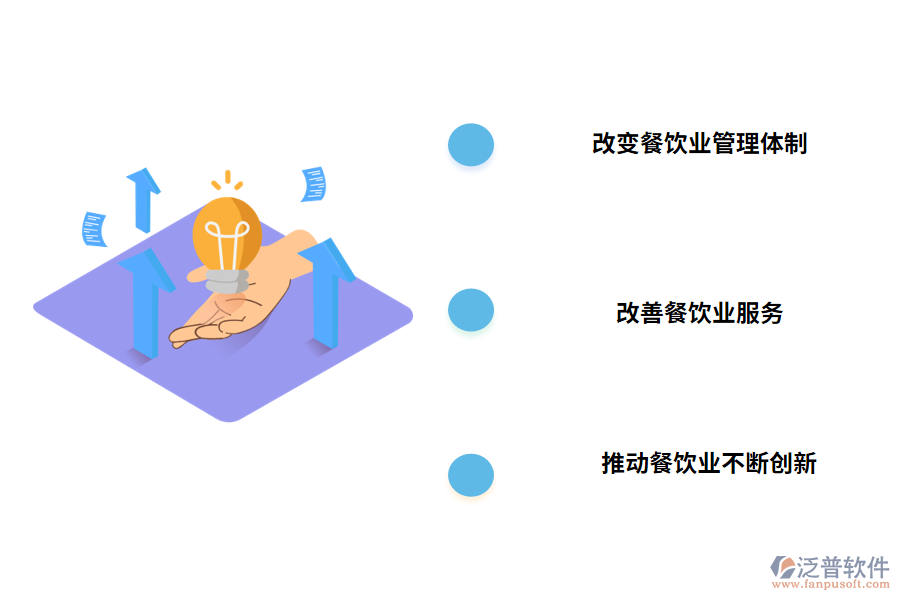 產品優(yōu)化