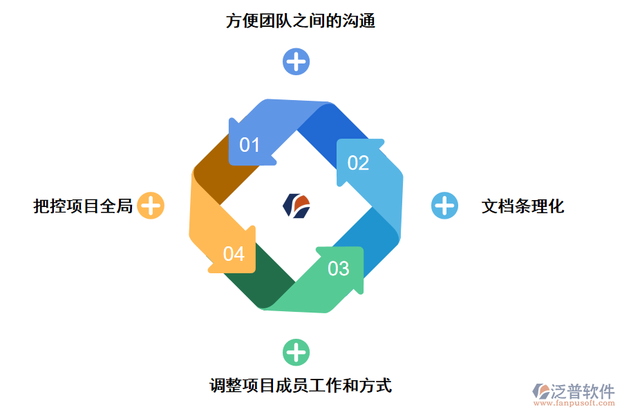 泛普軟件項目進(jìn)度管理系統(tǒng)的好處