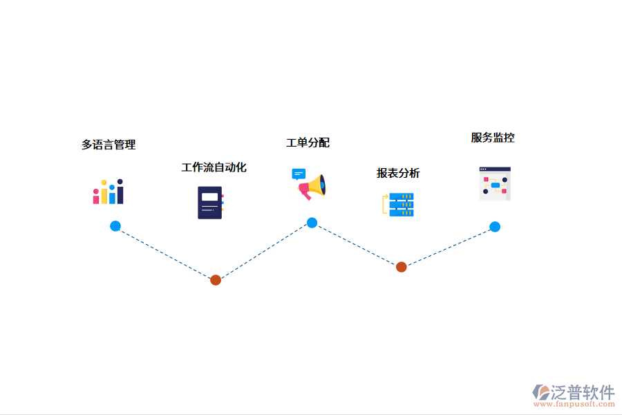 售后管理系統(tǒng)價(jià)格受什么影響？.png