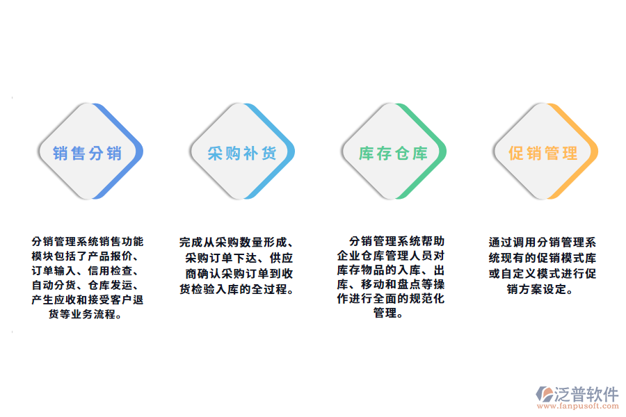 服裝行業(yè)分銷(xiāo)系統(tǒng)的功能特性.png