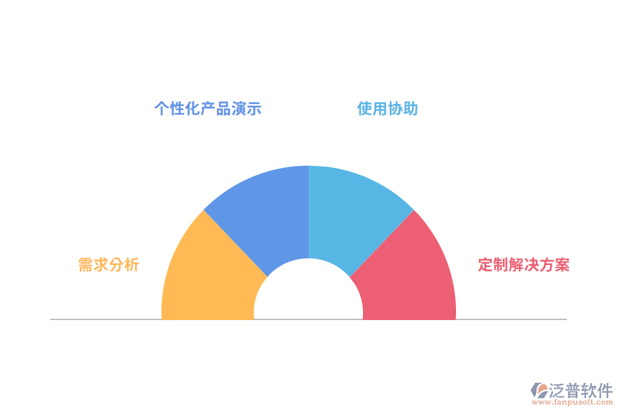 免費試用.png