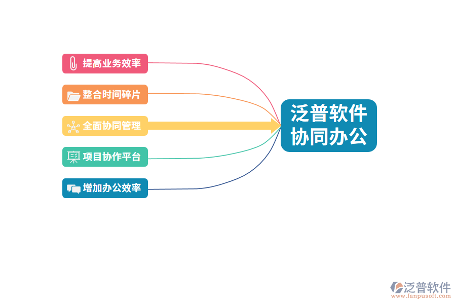 汽車(chē)制造業(yè)管理軟件的好處有哪些