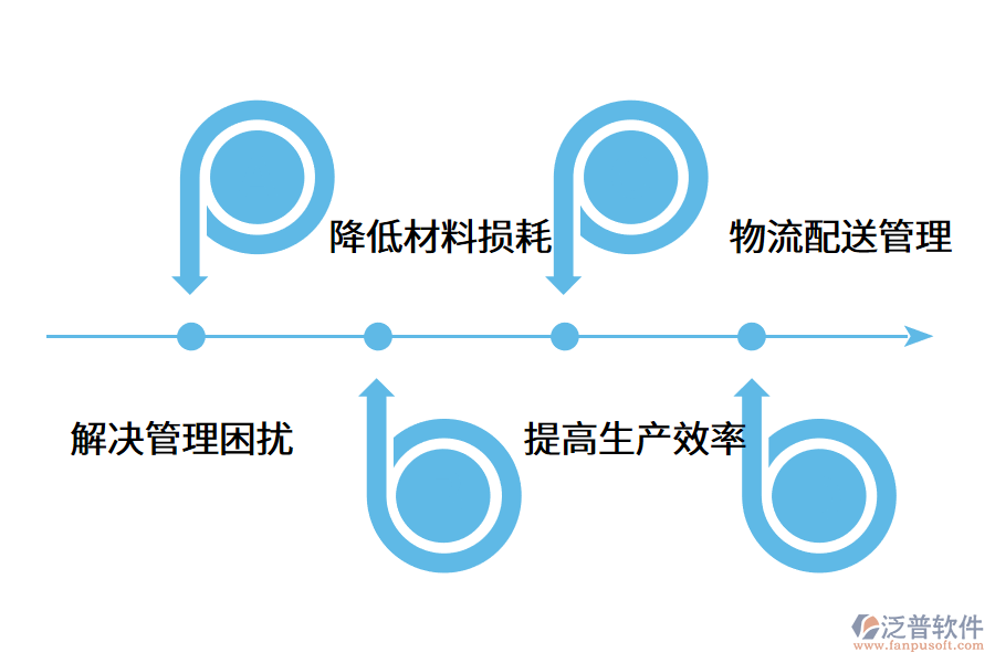 印刷erp軟件解決企業(yè)哪些問(wèn)題?.png