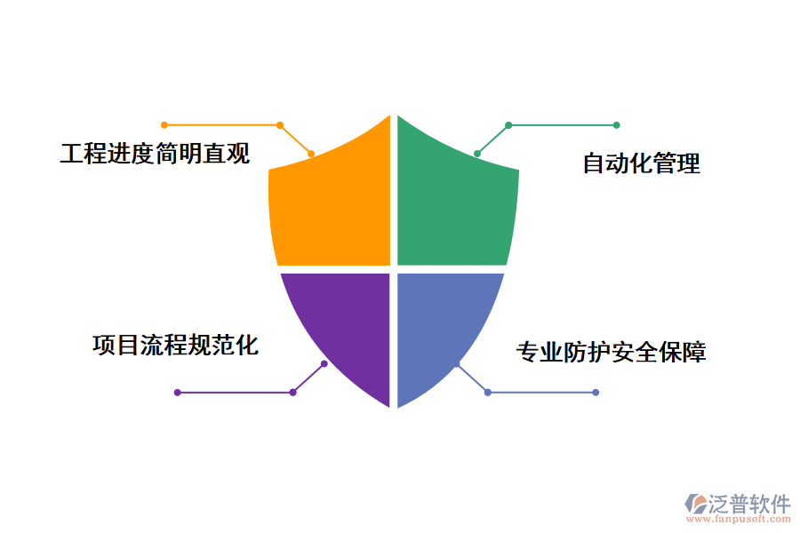 泛普軟件工程項(xiàng)目進(jìn)度管理軟件帶來了哪些好處