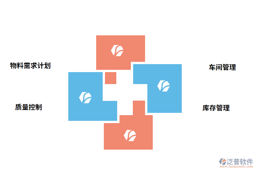 汽車(chē)制造業(yè)管理軟件的功能應(yīng)用