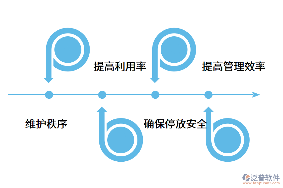 車輛管理軟件在停車場如何應用?.png