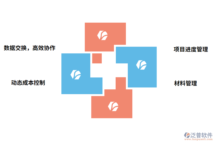 項(xiàng)目進(jìn)度管理系統(tǒng)帶來(lái)哪些效果