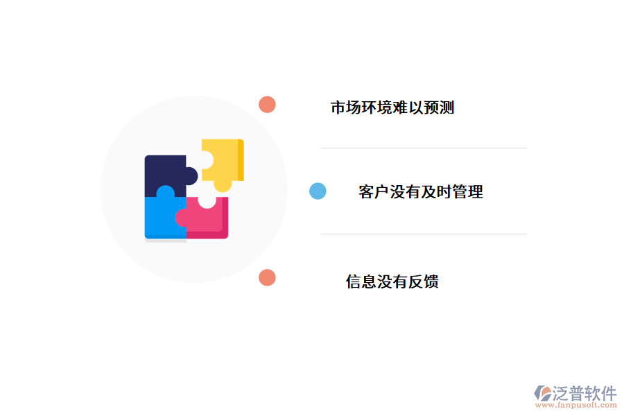 傳統汽車銷售存在的問題.png