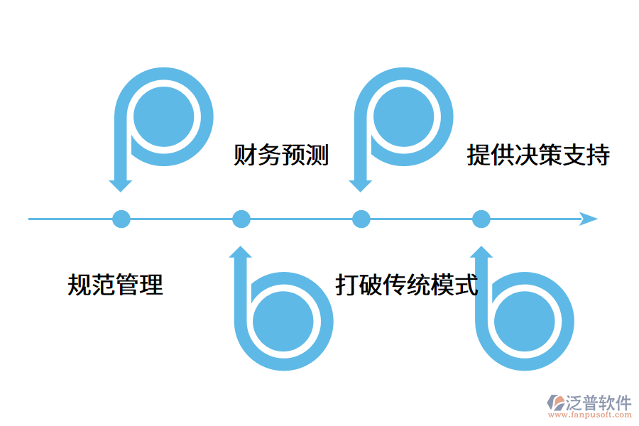 財(cái)務(wù)管理軟件對(duì)企業(yè)的作用是什么？.png