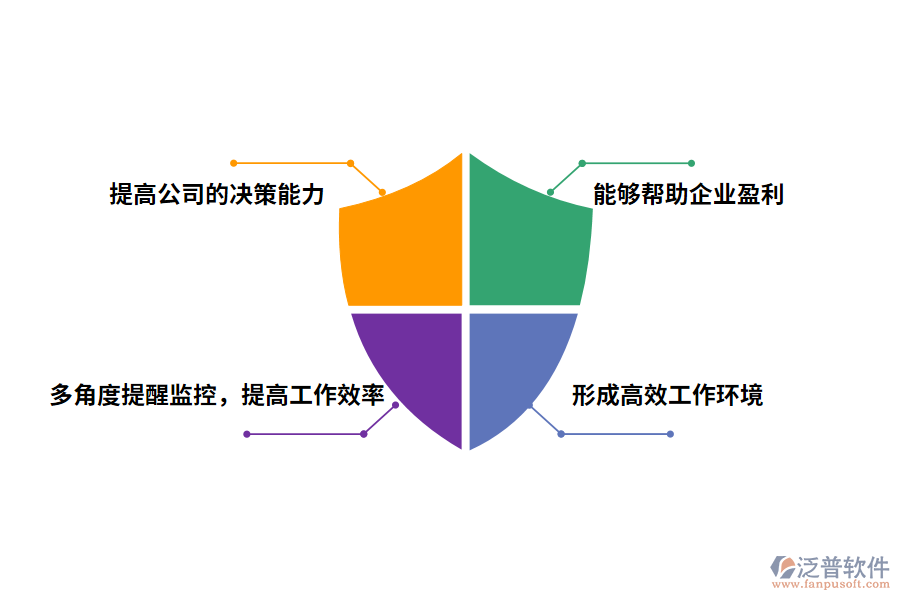 項目管理系統(tǒng)的價值有哪些