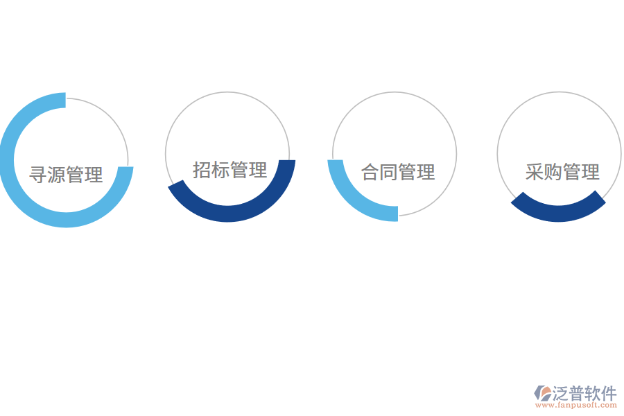 數(shù)字化供應鏈在企業(yè)如何運用?.png