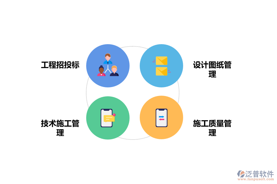 暖通工程技術指導重點