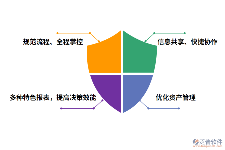 工程財務(wù)管理軟件app的優(yōu)勢