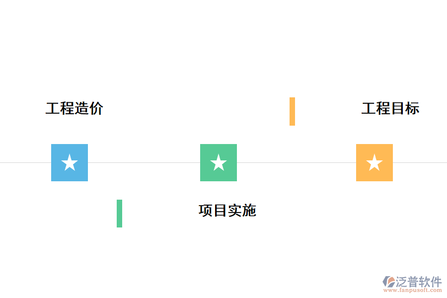 工程項目管理重點(diǎn)