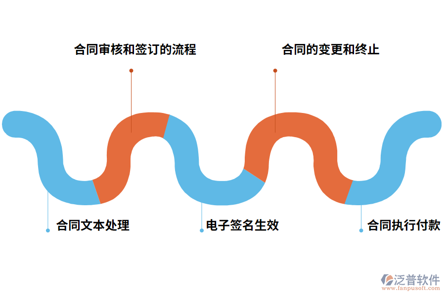 合同項目管理系統(tǒng)平臺的作用有哪些