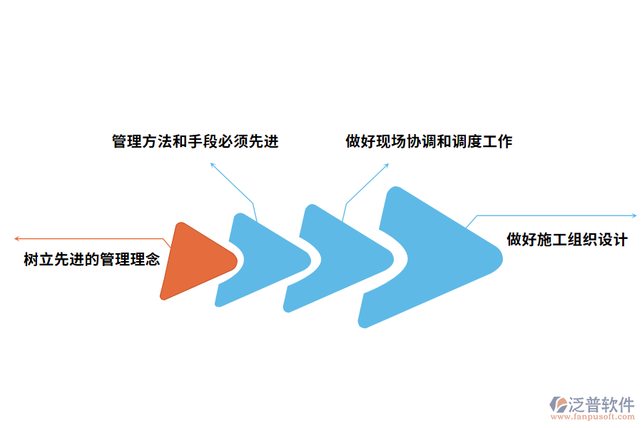 工程進度管理問題的對策