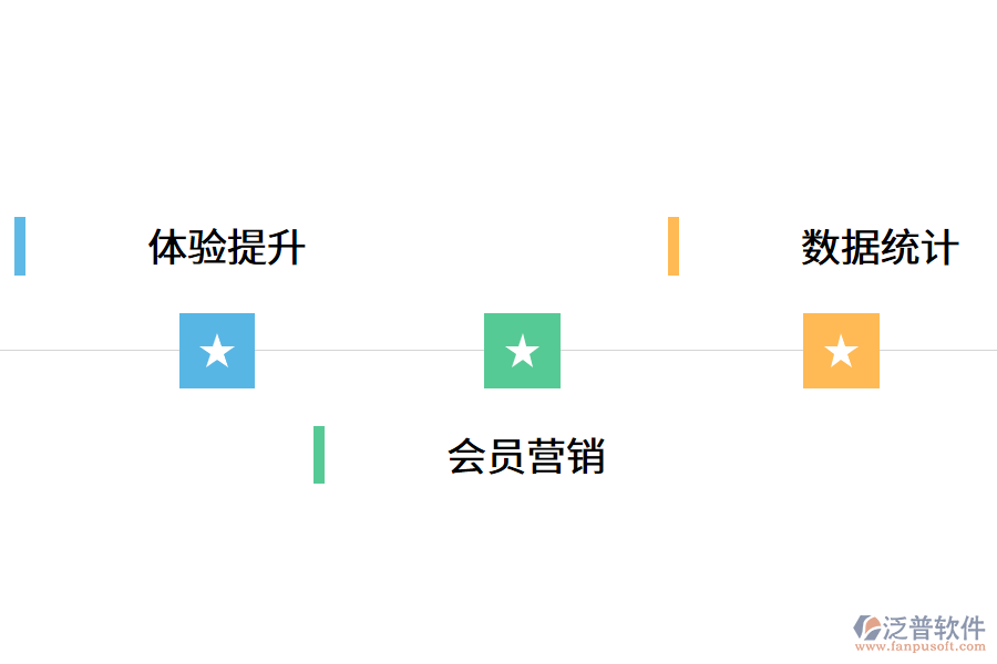 實(shí)體門店轉(zhuǎn)型有哪些優(yōu)勢(shì)呢?.png