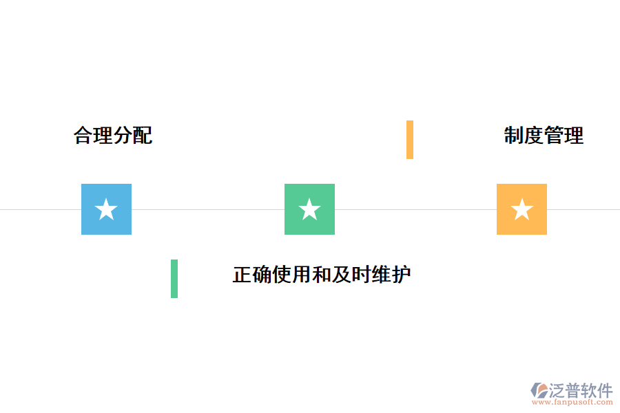 施工設備管理的方法