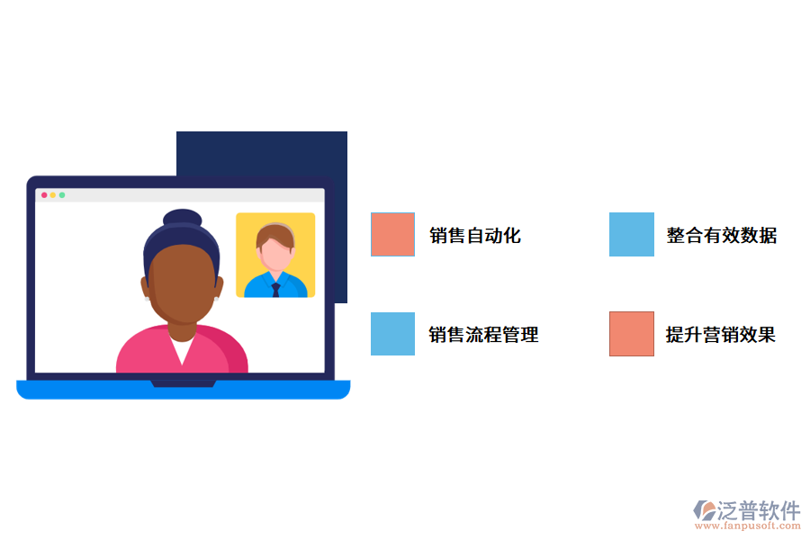 汽車(chē)銷(xiāo)售管理軟件的解決方案.png