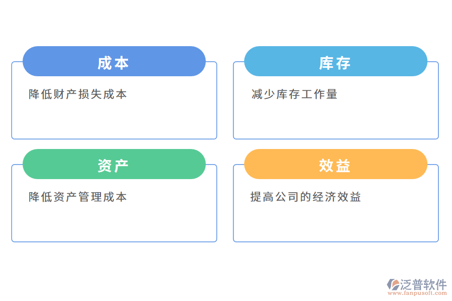 資產(chǎn)盤點(diǎn)管理系統(tǒng)對(duì)企業(yè)的價(jià)值是什么