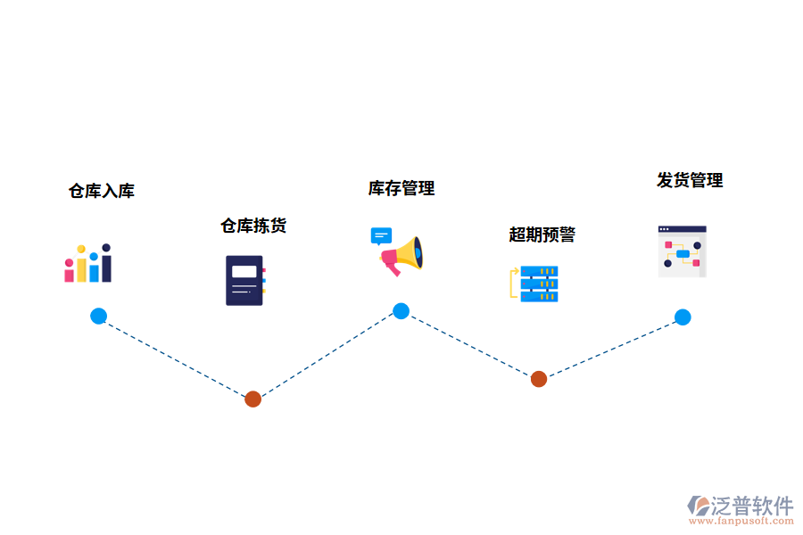 出入庫(kù)管理軟件的功能
