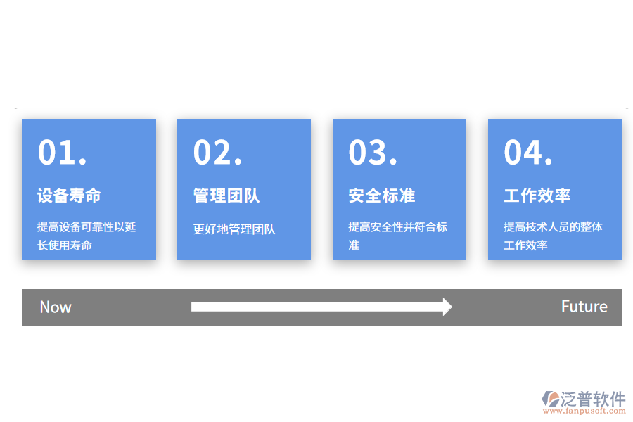 設備管理軟件的價值