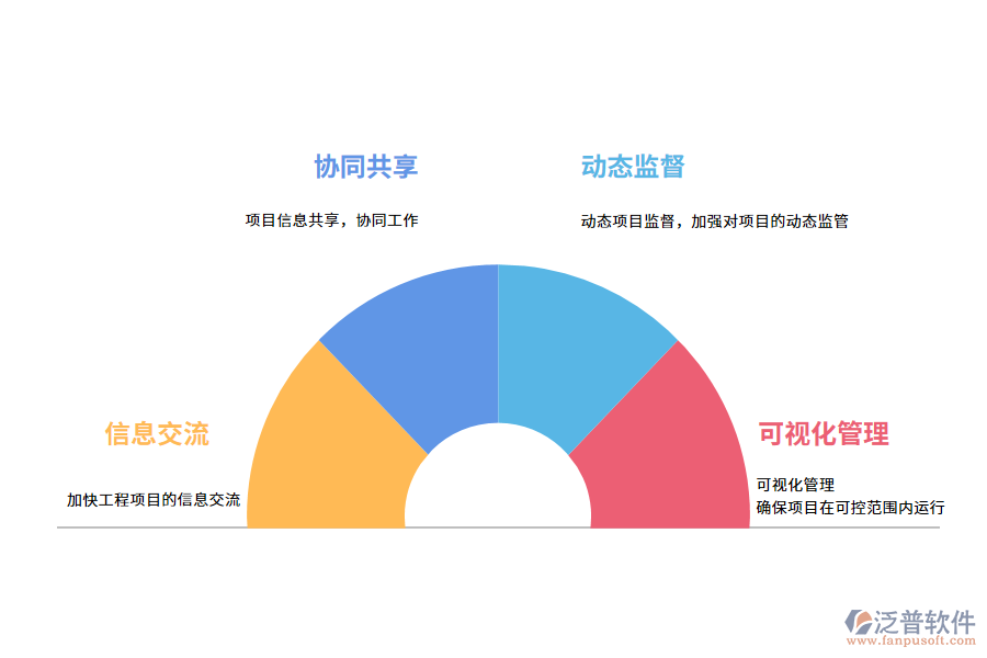 項目管理系統(tǒng)的價值