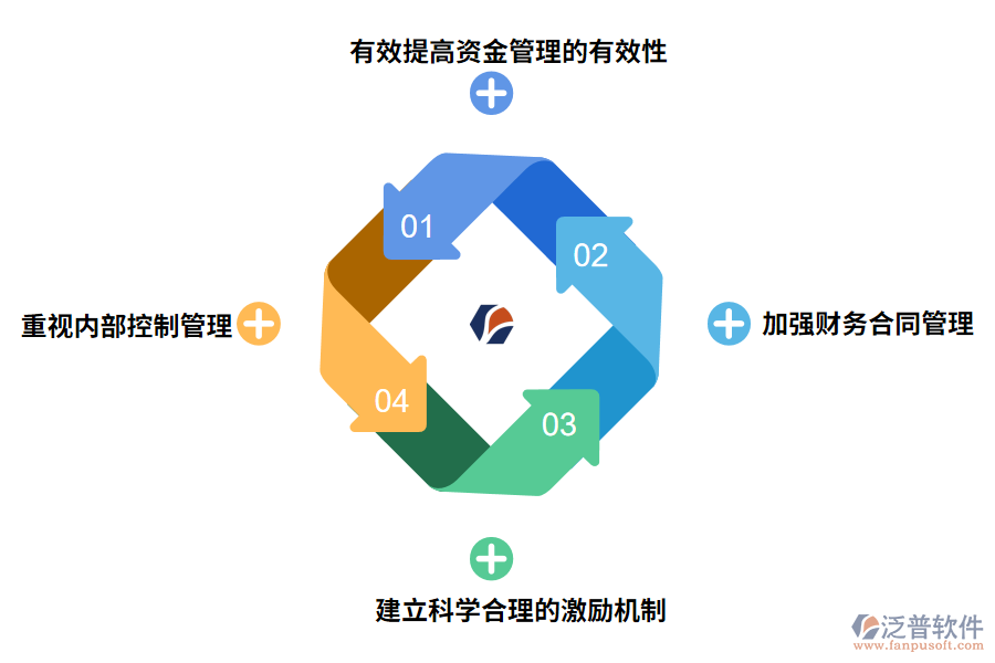 建筑工程成本財(cái)務(wù)管理問(wèn)題的策略