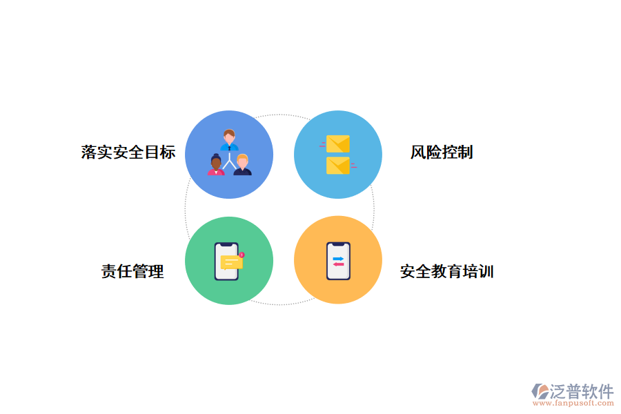 地暖工程施工現(xiàn)場(chǎng)安全管理措施