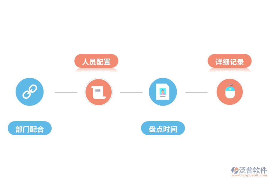 庫存盤點(diǎn)管理的對策